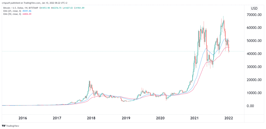 Bitcoin (BTC) Price Forecast: Breakout above $60k in the Week Ahead? | FXEmpire