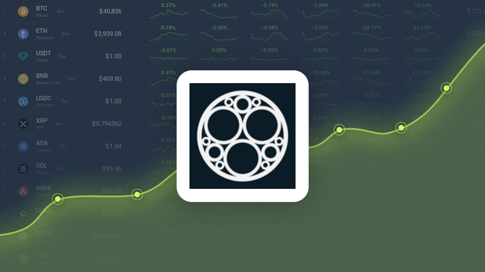 SONM (SNM) - Events & News