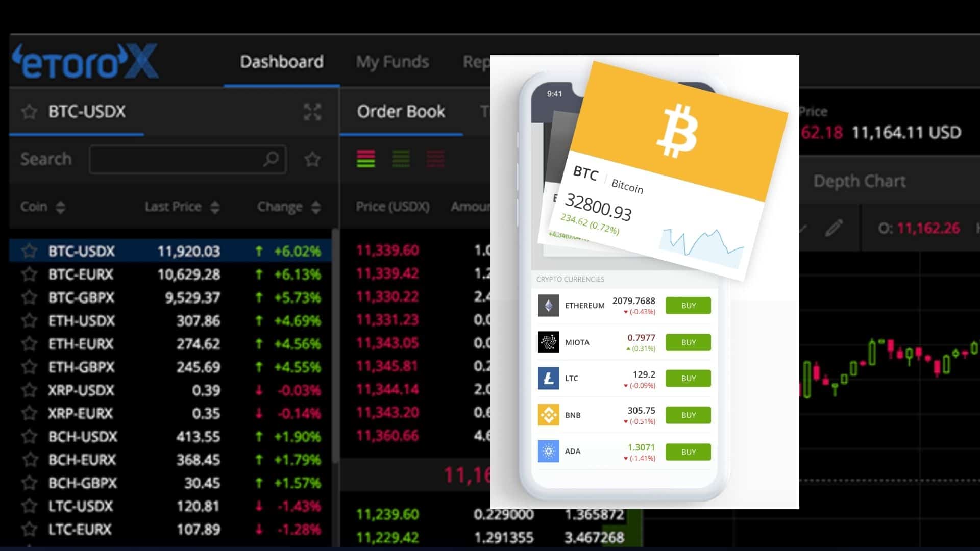 eToro Bitcoin Trading & Investing Guide: Buy BTC