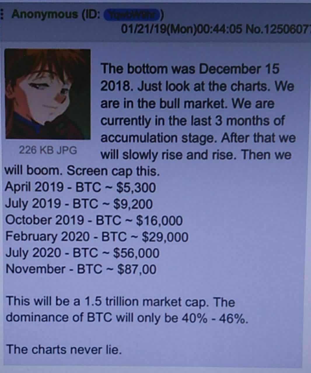 The predictive power of Bitcoin prices for the realized volatility of US stock sector returns - PMC