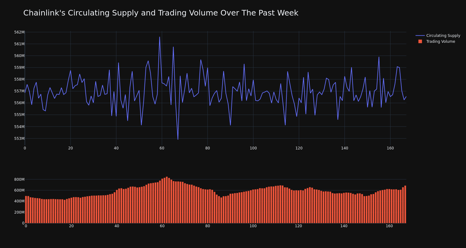 Chainlink Price and Chart — LINK to USD — TradingView