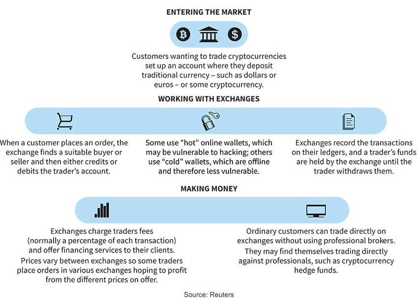 Making sense of bitcoin and blockchain technology: PwC