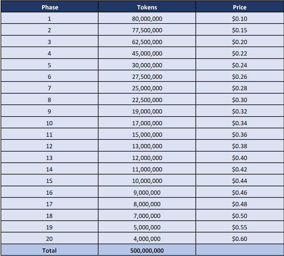 ICO List of Best ICOs in | Top New ICO Coins — Cryptocurrency Initial Coin Offering List