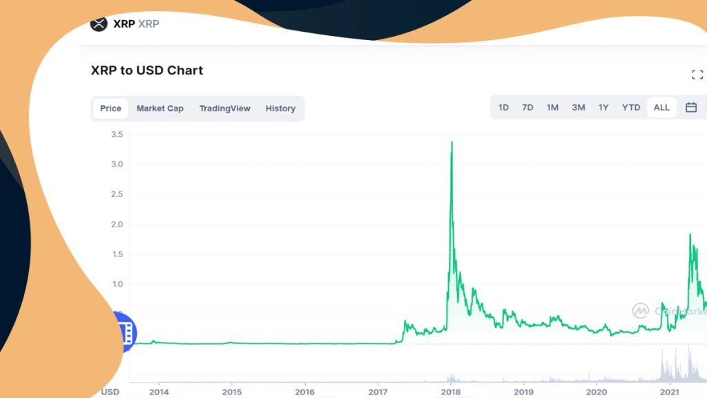 Ripple price - Live value & realtime XRP/EUR price | BLOX