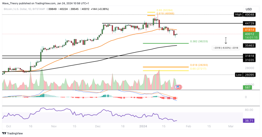 Bitcoin Price | BTC Price Index and Live Chart - CoinDesk