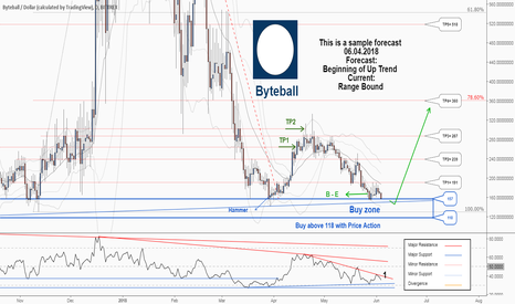 Obyte Price Today - GBYTE Price Chart & Market Cap | CoinCodex