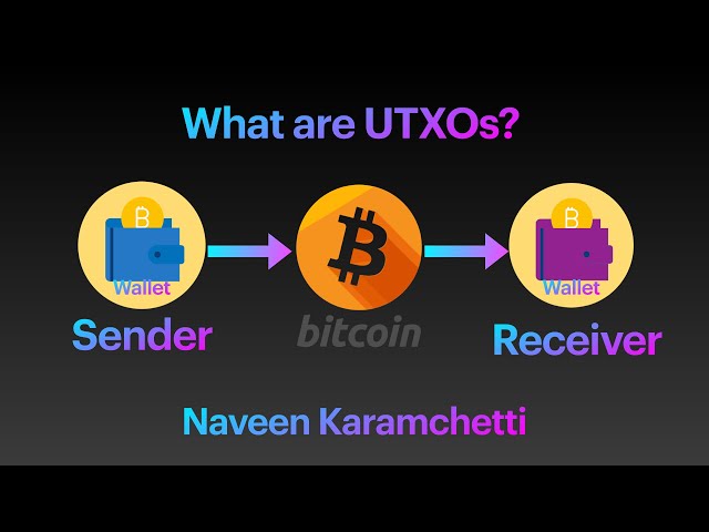 What does UTXO stand for? - Blockchain Quiz