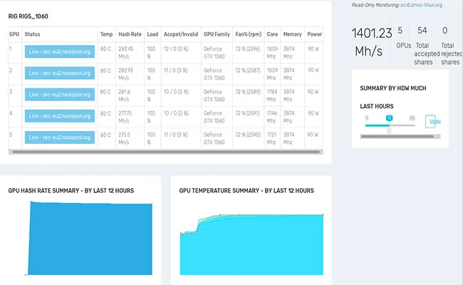 GitHub - mikenizo/How-To-Crypto-Mine-for-Monero-XMR-on-Ubuntuwith-XMRig