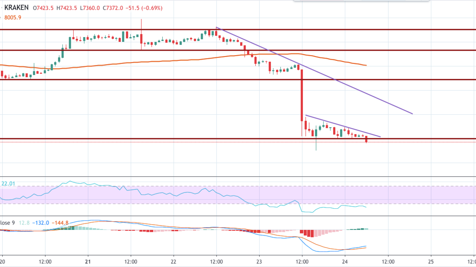 Kraken trade volume and market listings | CoinMarketCap