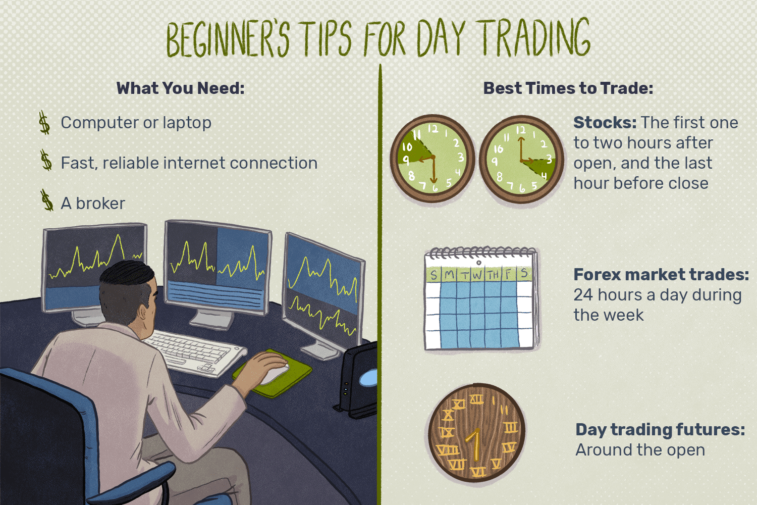 How You Can Become a Day Trader