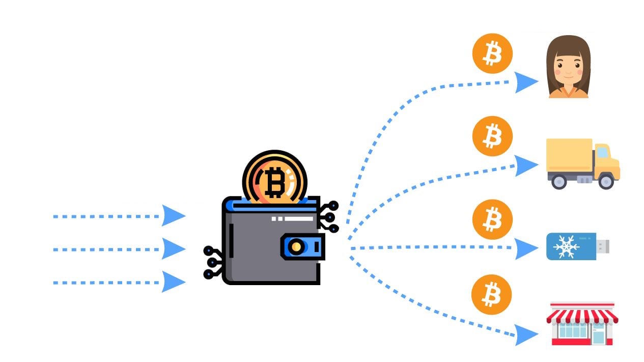 Bitcoin Mixers | Bitcoin mixer | Whir