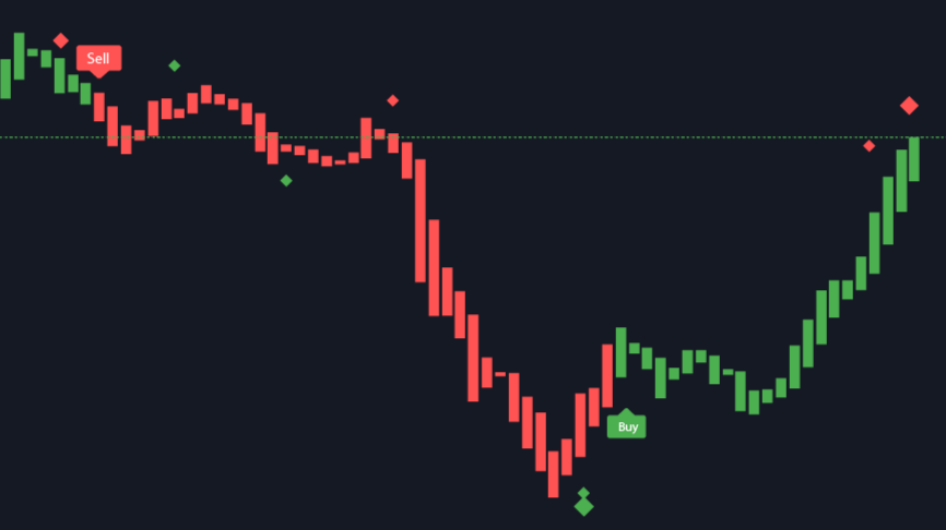 BEST — Indicators and Signals — TradingView