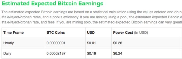 Genesis Mining Profit Calculator In Powerpoint And Google Slides Cpb