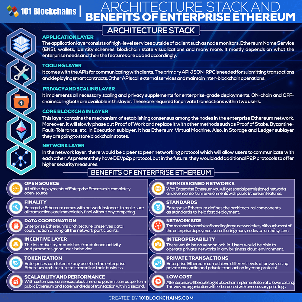 Enterprise Ethereum Alliance Client Specification v7