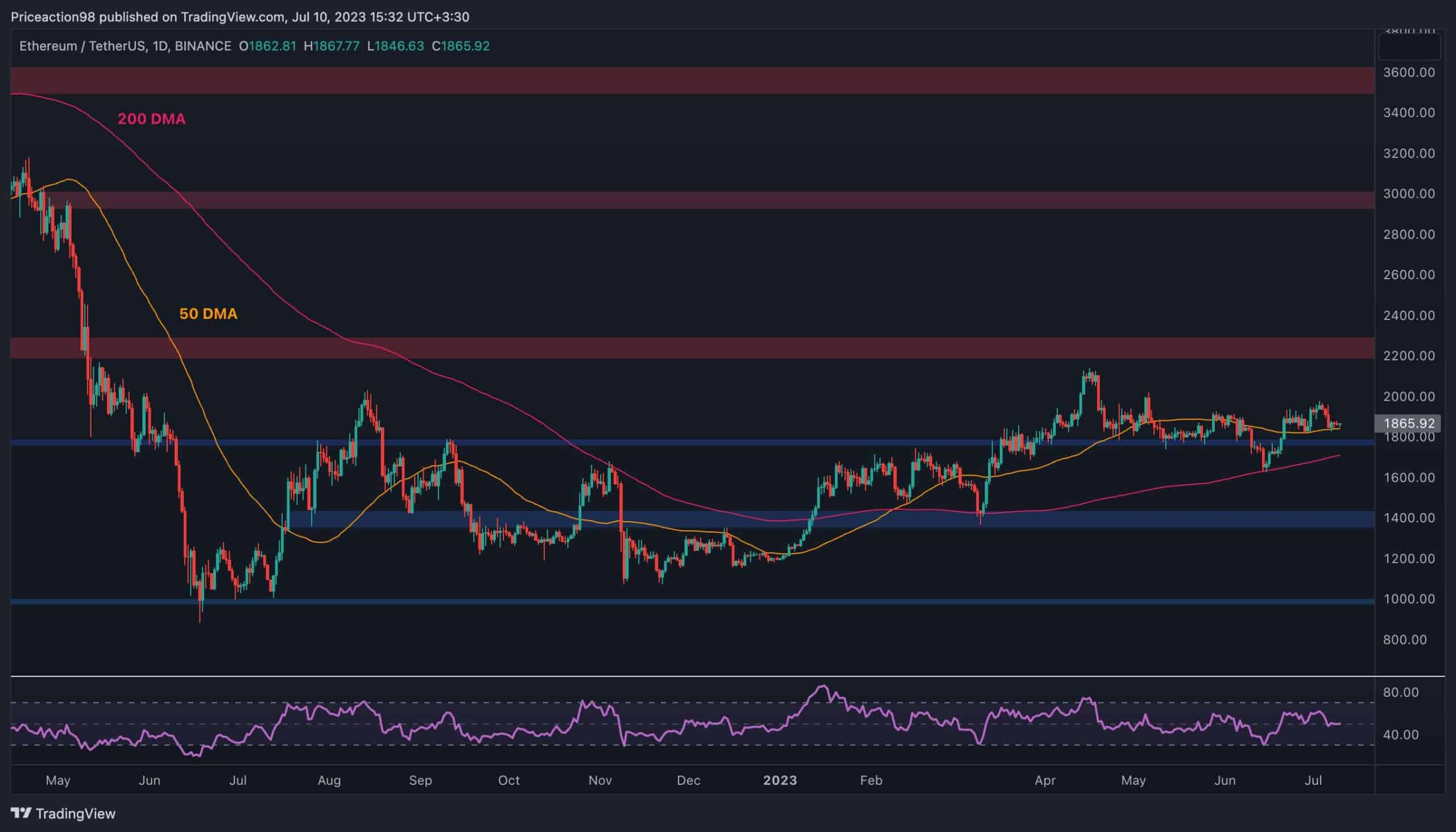 ETHUSD | Ethereum USD Overview | MarketWatch