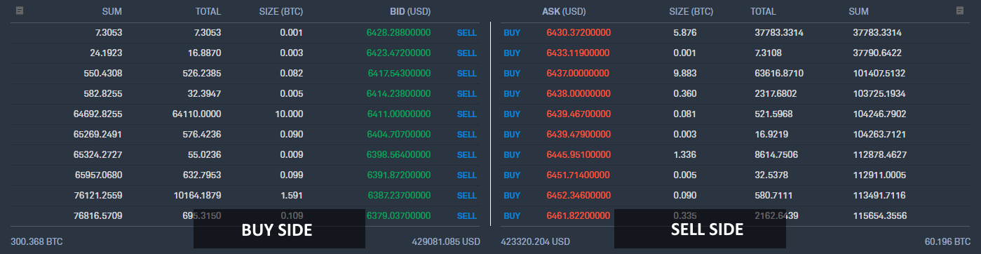 Order Book Data | Amberdata