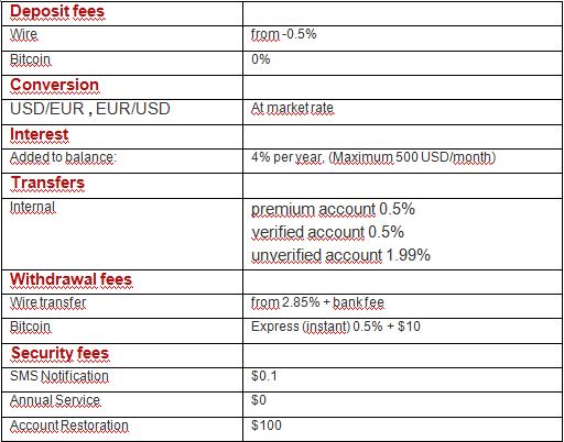 Make P2P and B2B payment with Perfect Money