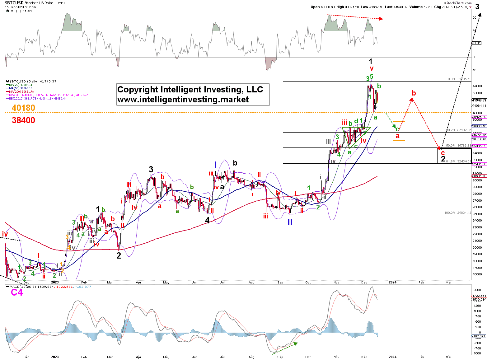 Trader ArturMemetov — Trading Ideas & Charts — TradingView