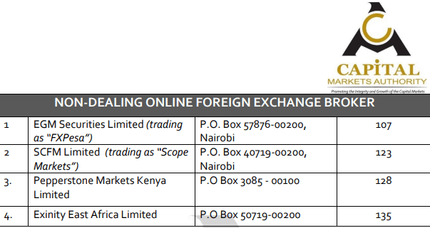 6 Best Forex Brokers in Kenya(Updated ) - NewsNow Nigeria