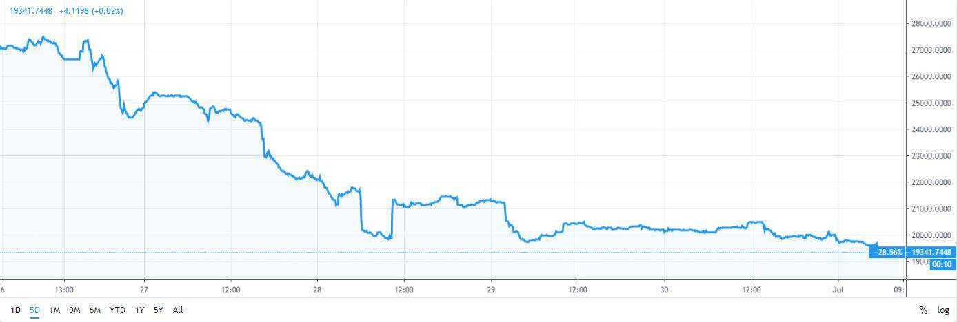 BTCUSDSHORTS Index Charts and Quotes — TradingView