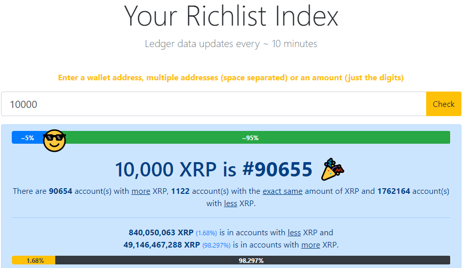 Top 10 XRP Rich List Who Are the Largest XRP Holders? | CoinCodex