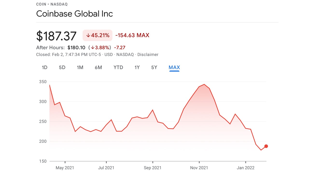 Binance vs. Coinbase: Which Should You Choose?