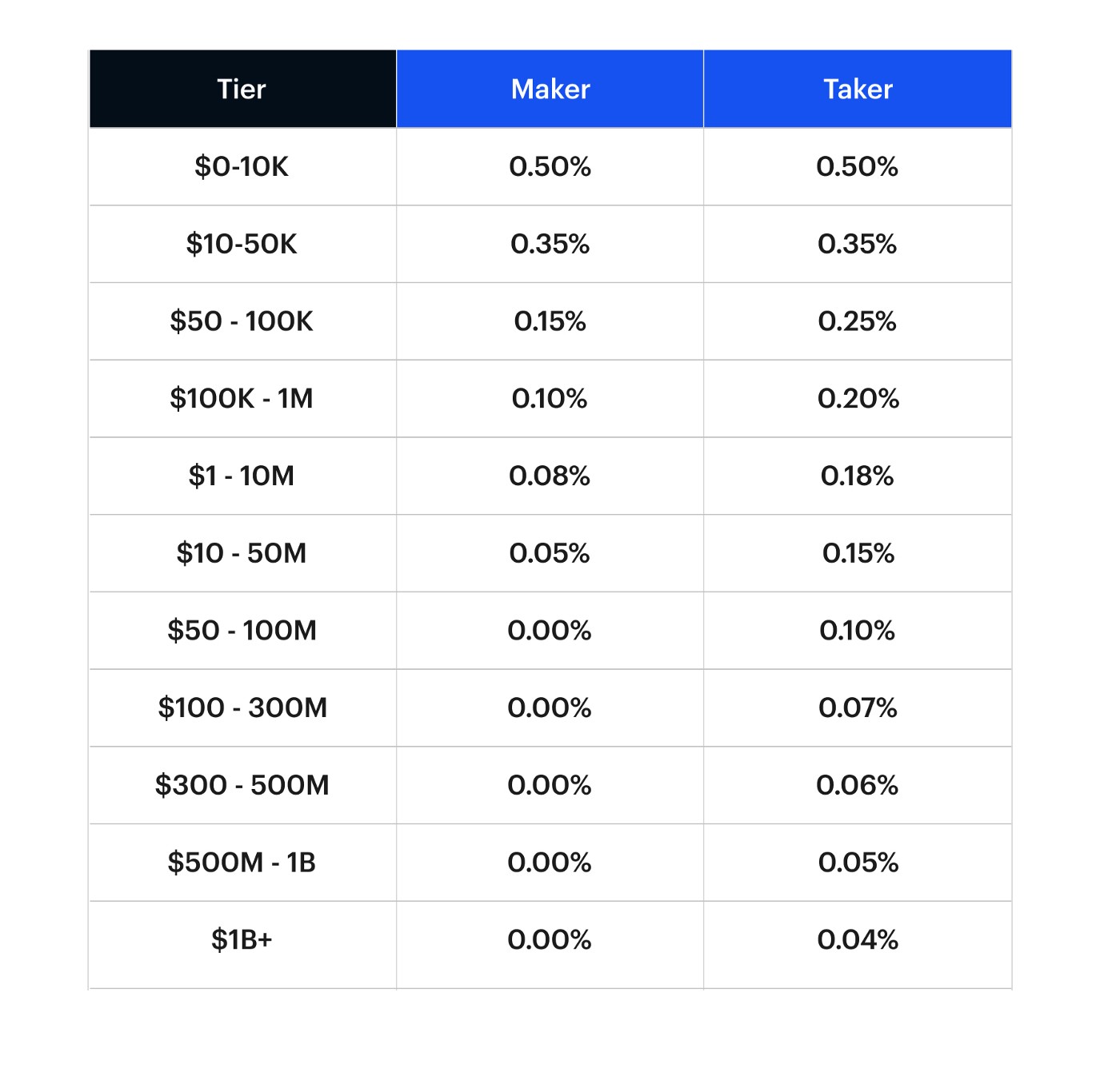 Cost to Send Bitcoin to Wallet or Transfer Crypto to Exchange | CoinCodex