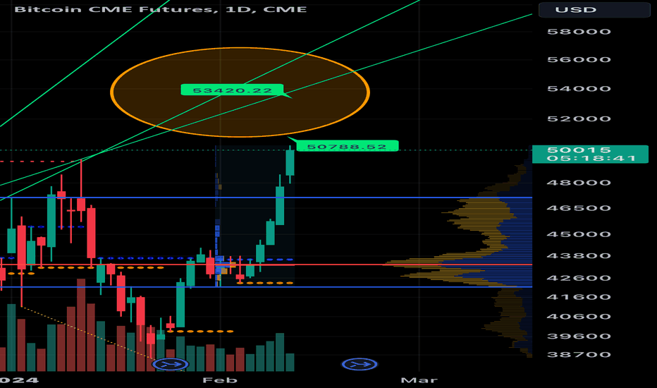 CME, Where Institutions Trade Bitcoin Futures, Flipped Binance. Is That as Bullish as It Sounds?