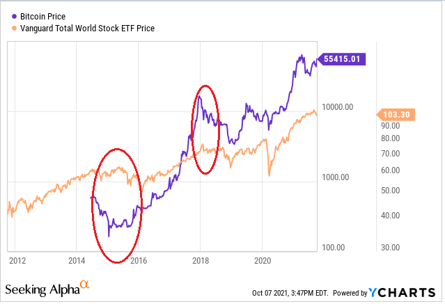 Crypto Is Becoming More Correlated to Stocks — And It’s Your Fault