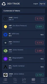 Dex-Trade trade volume and market listings | CoinMarketCap