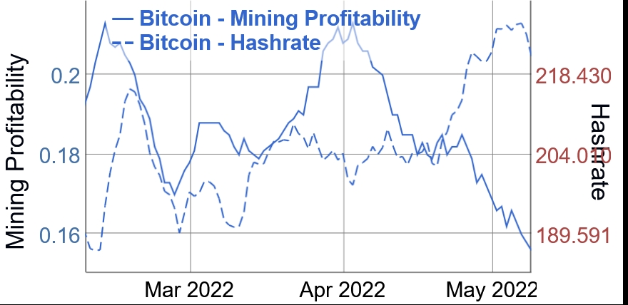 The Bitcoin mining profitability chart: what does it show? - helpbitcoin.fun