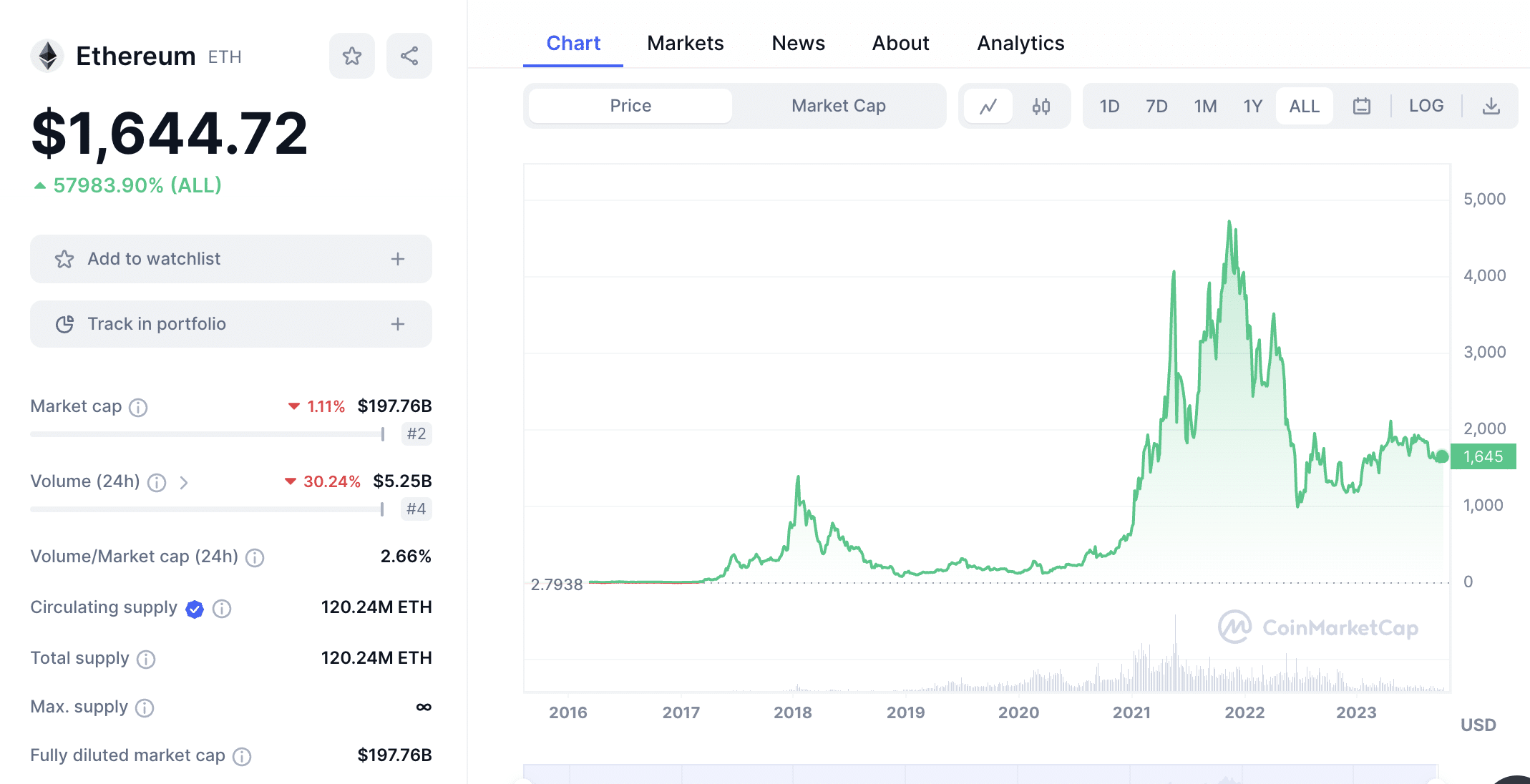 How to Buy Ethereum in 8 Steps | Nas Academy