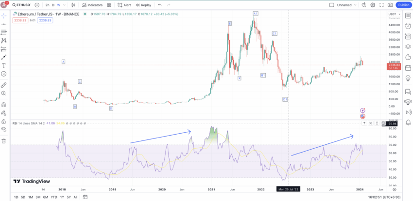 Ethereum Price Prediction (ETH) & Outlook - 