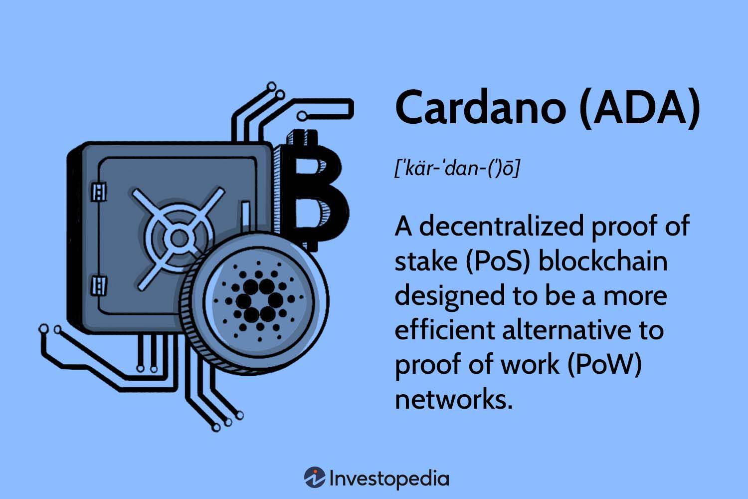 Cardano Price (ADA), Market Cap, Price Today & Chart History - Blockworks