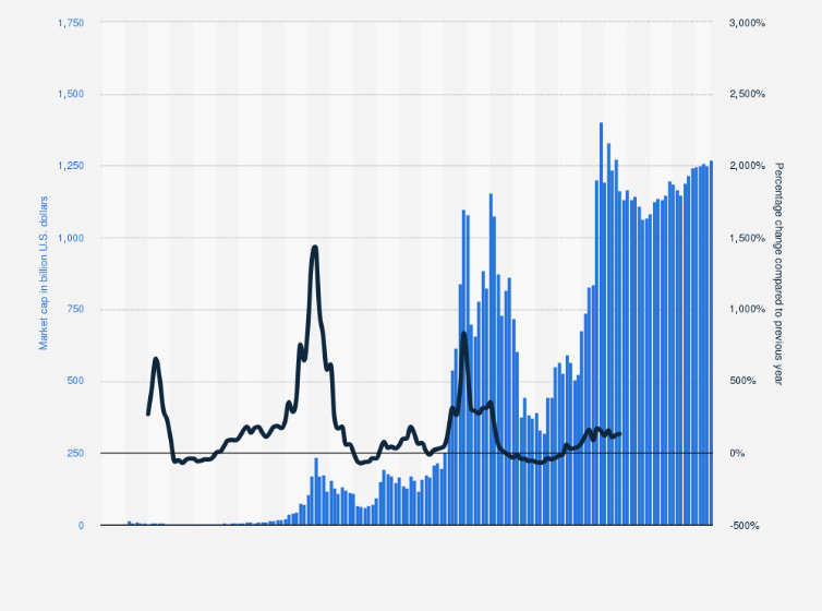 Bitcoin Market Cap