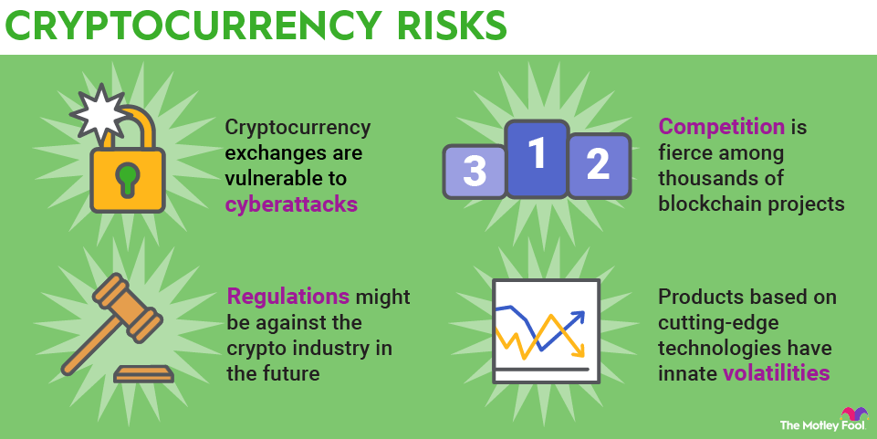 Advantages & Disadvantages of Cryptocurrency in – Forbes Advisor INDIA