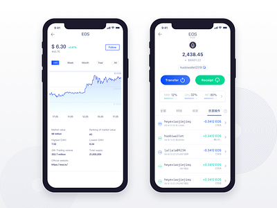 IOST Vs Huobi Token Comparison - IOST/HT Cryptocurrency Comparison Charts - 1 year