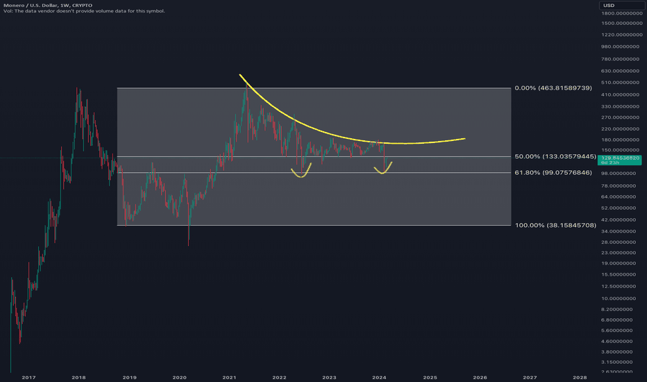 Monero (XMR) live coin price, charts, markets & liquidity