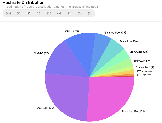 Mining Pool Stats