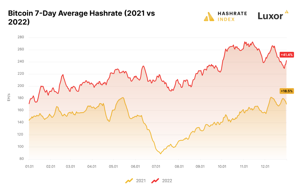 Bitcoin: Do the Biggest Price Swings Happen on Weekends?