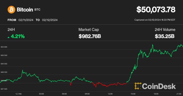 ELX Index Charts and Quotes — TradingView