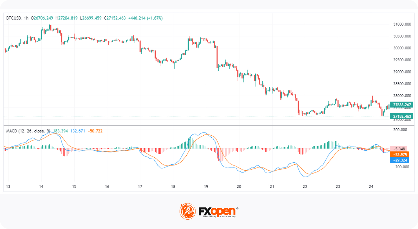 BEST Bitcoin Trading Strategy EVER with PROOF tested TIMES - Trading Rush