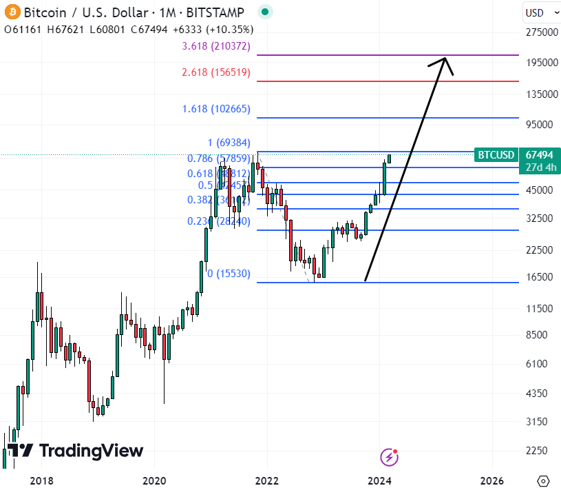 BTC EUR | Chart | Bitcoin - Euro