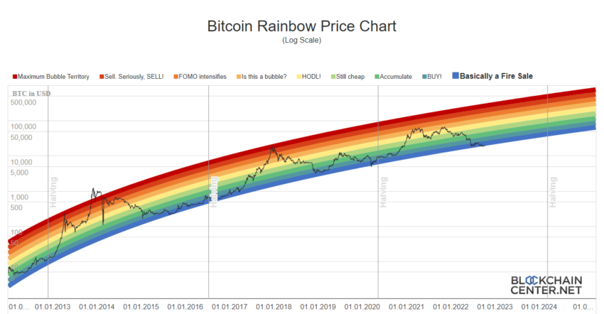 Bitcoin (BTC) Price Prediction - 