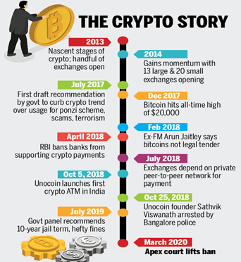 Best Online Brokers For Buying And Selling Cryptocurrency In March | Bankrate