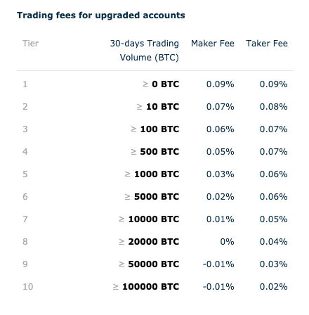 Best Crypto Exchanges: Buy and Sell Bitcoin, Ether and More - CNET Money