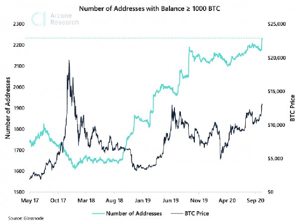 The Price Peak Puzzle: Unraveling The Timing Of Bitcoin Bull Market Peak — TradingView News