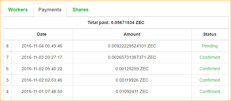 Zcash Flypool - Zcash (ZEC) mining pool