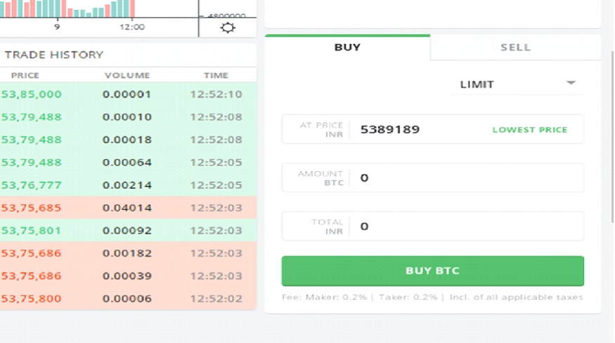 The 7 Best Crypto Exchanges in India in | CoinLedger