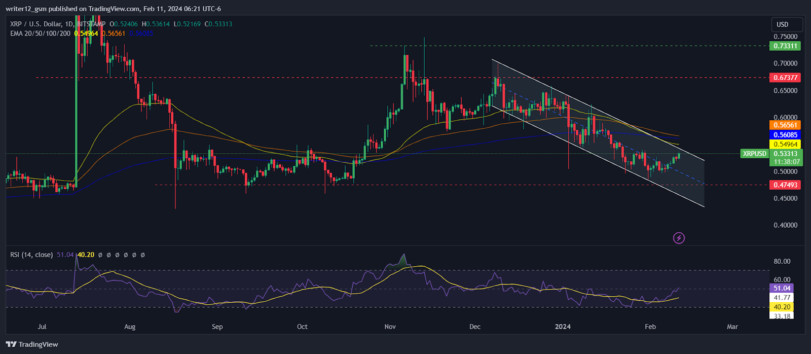 Ripple price prediction: Is it too late to buy XRP? | helpbitcoin.fun